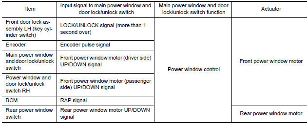 Nissan Maxima. INPUT/OUTPUT SIGNAL CHART