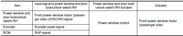 Nissan Maxima. NPUT/OUTPUT SIGNAL CHART