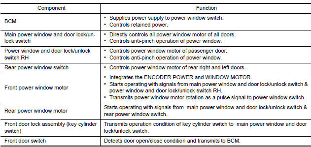 Nissan Maxima. Component Description