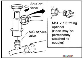 Nissan Maxima. SERVICE COUPLERS