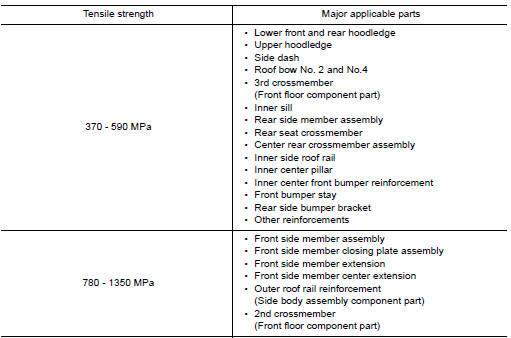 Nissan Maxima. High Strength Steel (HSS)