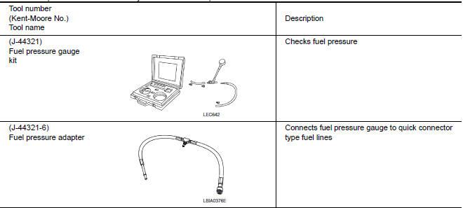 Nissan Maxima. Special Service Tools