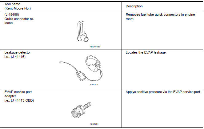 Nissan Maxima. Commercial Service Tools