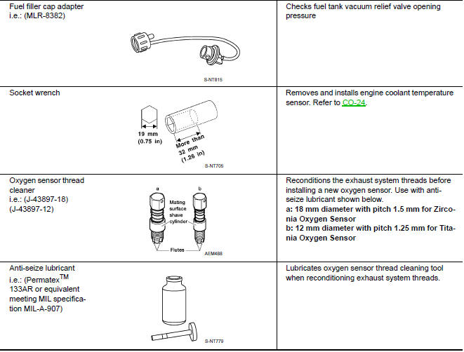 Nissan Maxima. Commercial Service Tools