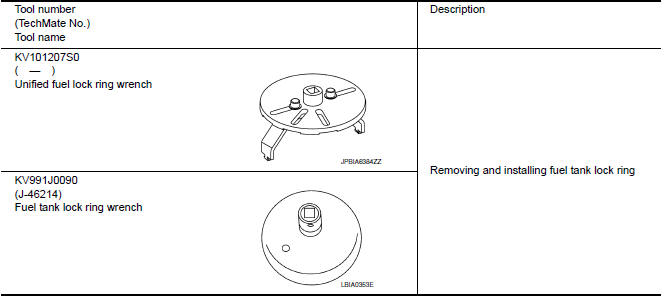 Nissan Maxima. Special Service Tool