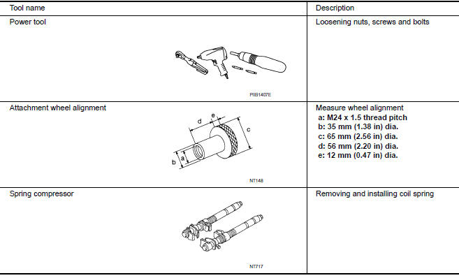 Nissan Maxima. Commercial Service Tool