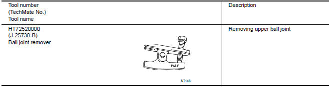 Nissan Maxima. Special Service Tool