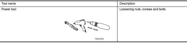 Nissan Maxima. Commercial Service Tools