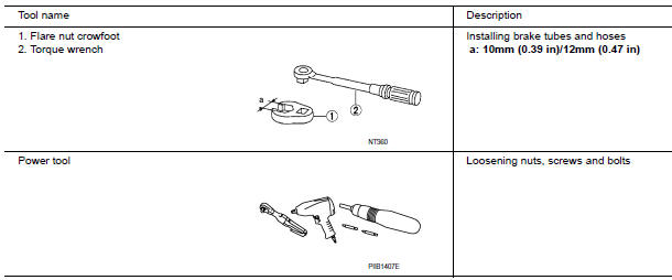 Nissan Maxima. Commercial Service Tool