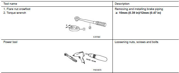 Nissan Maxima. Commercial Service Tool