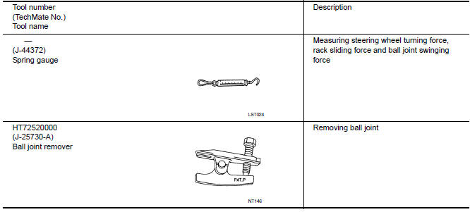 Nissan Maxima. Special Service Tool