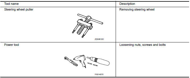 Nissan Maxima. Commercial Service Tool