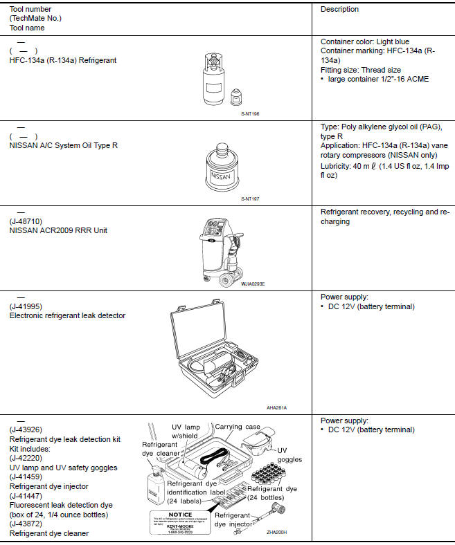 Nissan Maxima. HFC-134a (R-134a) Service Tool and Equipment