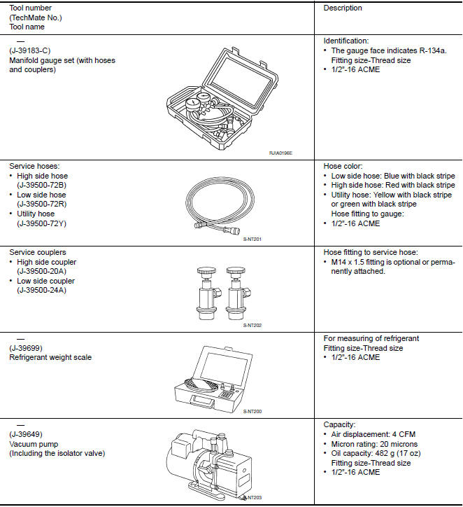 Nissan Maxima. HFC-134a (R-134a) Service Tool and Equipment