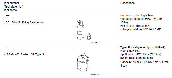 Nissan Maxima. Sealant and/or Lubricant