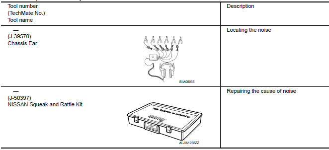 Nissan Maxima. Special Service Tools