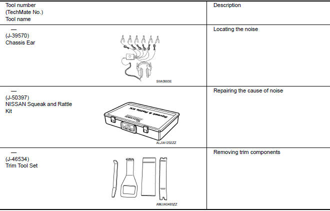 Nissan Maxima. Special Service Tool