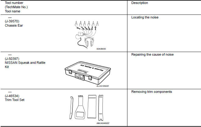 Nissan Maxima. Special Service Tool