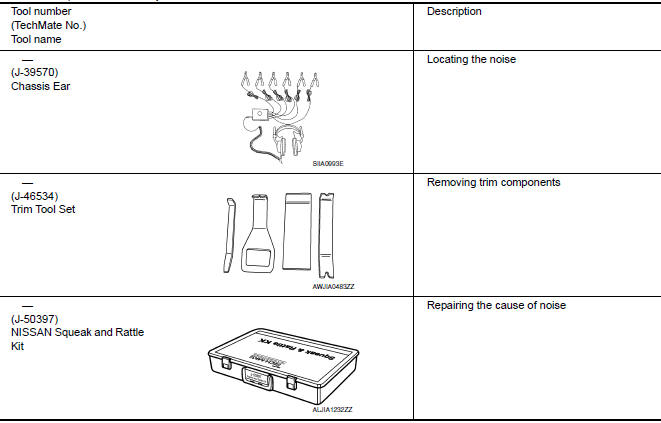 Nissan Maxima. Special Service Tools