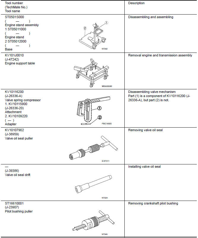 Nissan Maxima. Special Service Tool