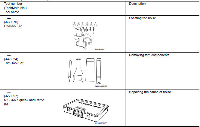 Nissan Maxima. Special Service Tools