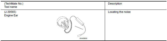 Nissan Maxima. Commercial Service Tools