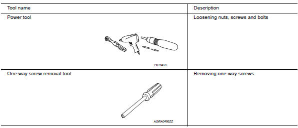 Nissan Maxima. Commercial Service Tools