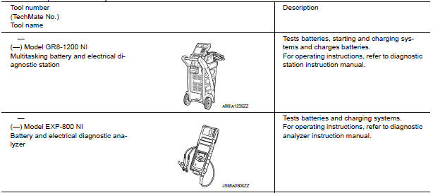 Nissan Maxima. Special Service Tool