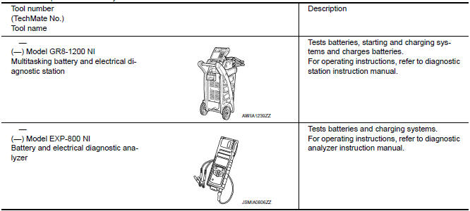 Nissan Maxima. Special Service Tool