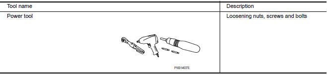 Nissan Maxima. Commercial Service Tools