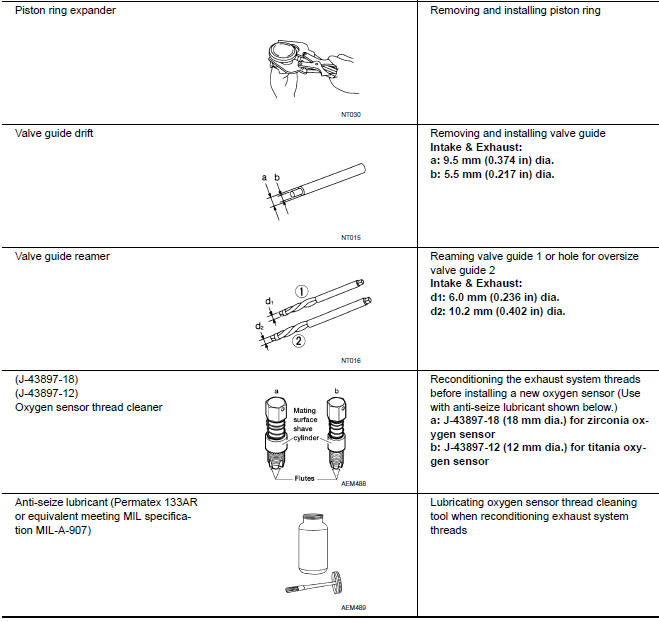 Nissan Maxima. Commercial Service Tool