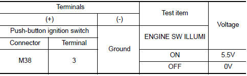 Nissan Maxima. CHECK PUSH-BUTTON IGNITION SWITCH ILLUMINATION OPERATION