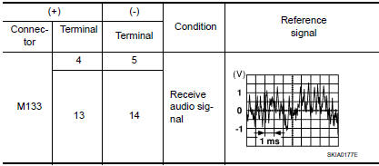 Nissan Maxima. .REAR DOOR SPEAKER SIGNAL CHECK