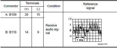 Nissan Maxima. REAR DOOR SPEAKER SIGNAL CHECK