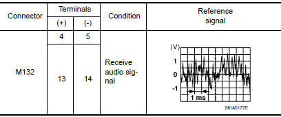 Nissan Maxima. .REAR DOOR SPEAKER SIGNAL CHECK