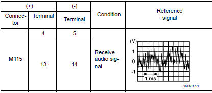 Nissan Maxima. REAR DOOR SPEAKER SIGNAL CHECK