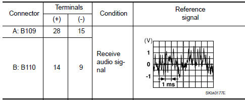 Nissan Maxima. REAR DOOR SPEAKER SIGNAL CHECK