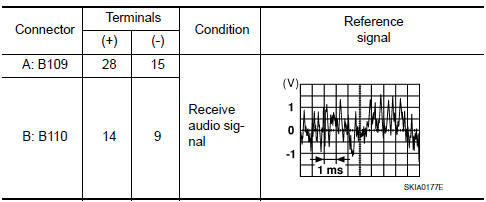 Nissan Maxima. REAR DOOR SPEAKER SIGNAL CHECK