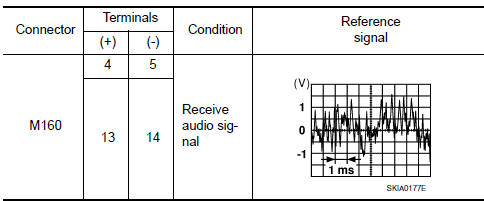 Nissan Maxima. REAR DOOR SPEAKER SIGNAL CHECK