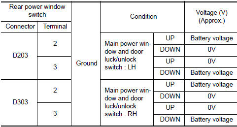 Nissan Maxima. CHECK REAR POWER WINDOW SWITCH INPUT SIGNAL