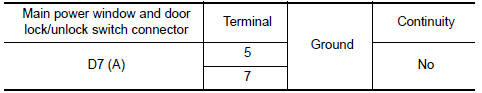 Nissan Maxima. CHECK HARNESS CONTINUITY (REAR POWER WINDOW SWITCH RH)