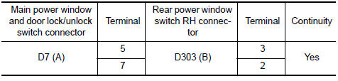 Nissan Maxima. CHECK HARNESS CONTINUITY (REAR POWER WINDOW SWITCH RH)