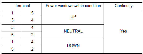 Nissan Maxima. CHECK REAR POWER WINDOW SWITCH