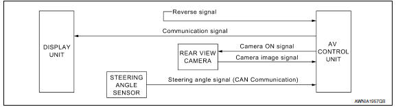 Nissan Maxima. System Diagram