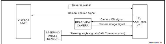 Nissan Maxima. System Diagram