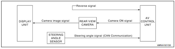 Nissan Maxima. REAR VIEW MONITOR SYSTEM