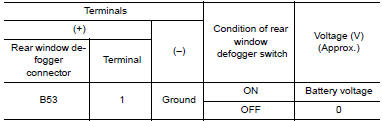 Nissan Maxima. CHECK POWER SUPPLY CIRCUIT