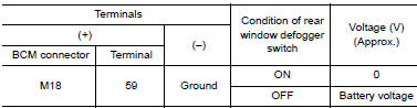 Nissan Maxima. CHECK REAR WINDOW DEFOGGER RELAY GROUND CIRCUIT