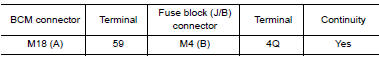 Nissan Maxima. CHECK HARNESS CONTINUITY