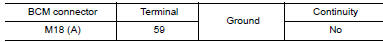 Nissan Maxima. CHECK HARNESS CONTINUITY